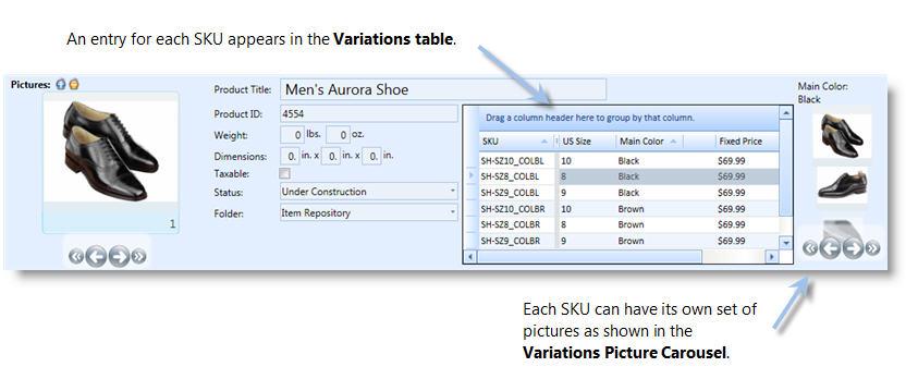 Variations Table